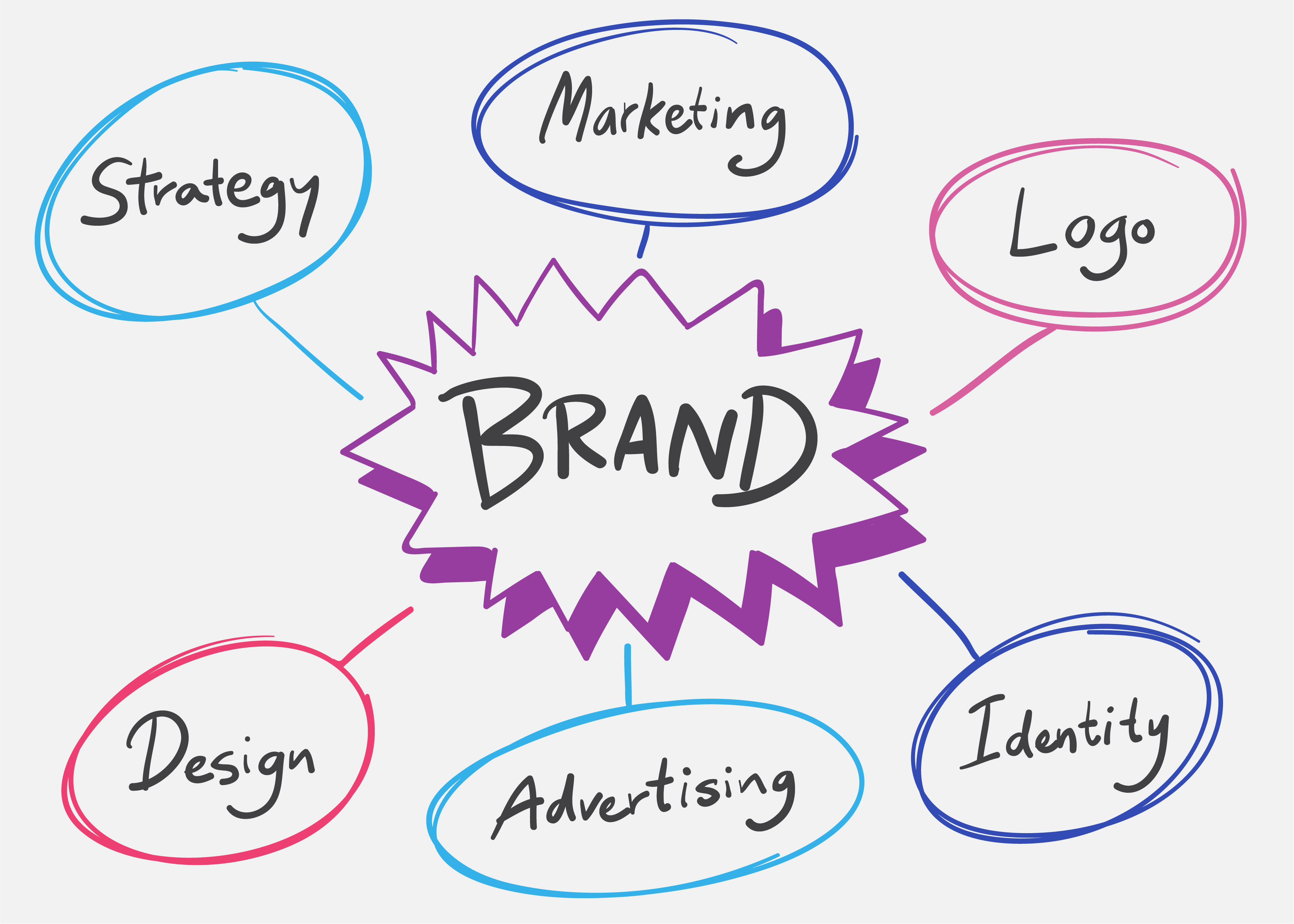Brand Identity